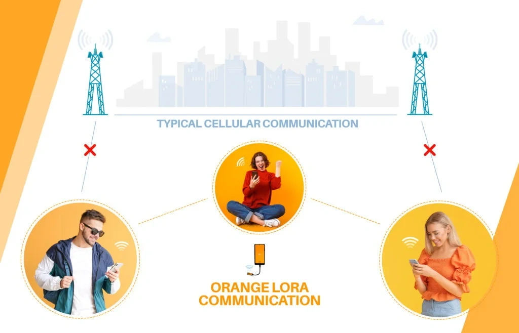 What Is an Orange LoRA Mesh Network?