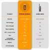 OrangeMesh Dongle USB - Image 2